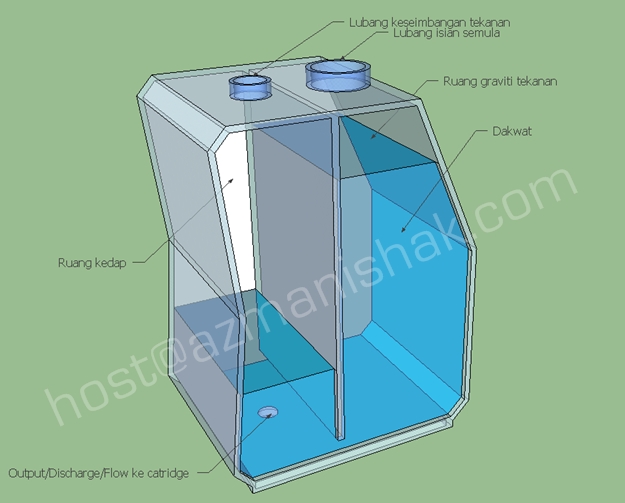 basic layout