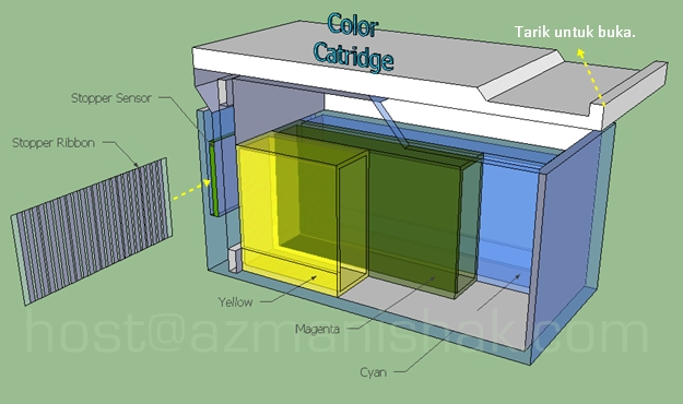 keratan-rentas-catridge-printer