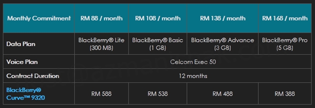 celcom-blackberry-curve-9320-2